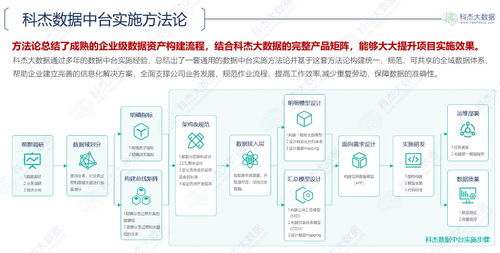 科杰大數(shù)據(jù)榮膺2020中國軟件和信息服務(wù)業(yè)年度風云榜數(shù)據(jù)中臺領(lǐng)域領(lǐng)軍企業(yè)